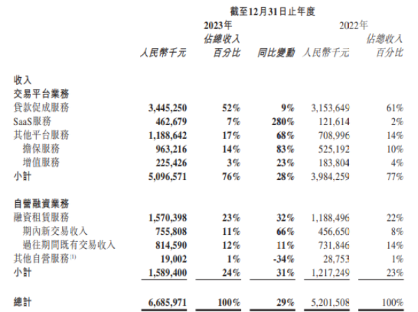 易鑫車抵貸利息多少(易鑫車貸款利息多少)？ (http://m.ox-shoes.com/) 知識問答 第2張
