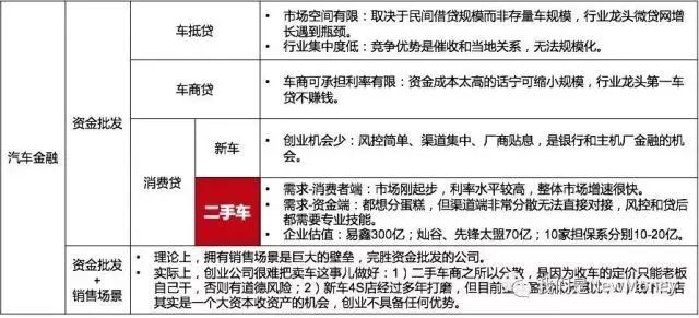車抵貸和融資租賃的區別(汽車融資租賃和抵押貸款區別)？ (http://m.ox-shoes.com/) 知識問答 第1張