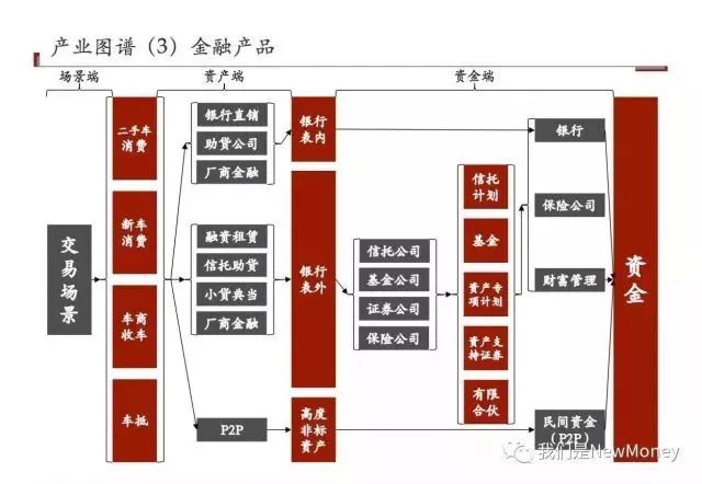 車抵貸和融資租賃的區別(汽車融資租賃和抵押貸款區別)？ (http://m.ox-shoes.com/) 知識問答 第2張