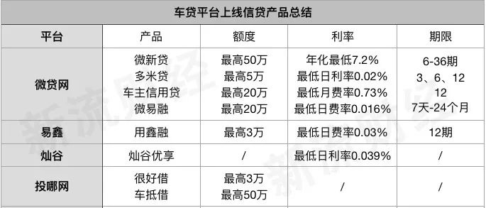 線上車抵貸(車抵貸壞處)？ (http://m.ox-shoes.com/) 知識問答 第1張