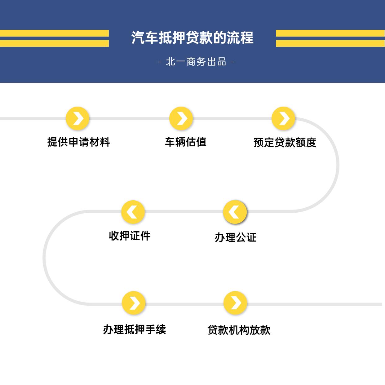 銀行車抵貸流程(銀行抵押車貸款怎么貸)？ (http://m.ox-shoes.com/) 知識問答 第2張