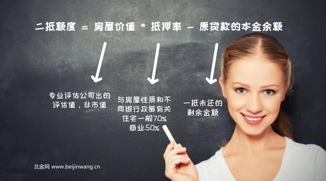 車抵貸額度一般多少(車抵貸的額度)？ (http://m.ox-shoes.com/) 知識問答 第2張