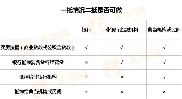 車抵貸額度一般多少(車抵貸的額度)？ (http://m.ox-shoes.com/) 知識問答 第3張