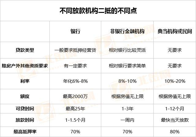 車抵貸額度一般多少(車抵貸的額度)？ (http://m.ox-shoes.com/) 知識問答 第4張