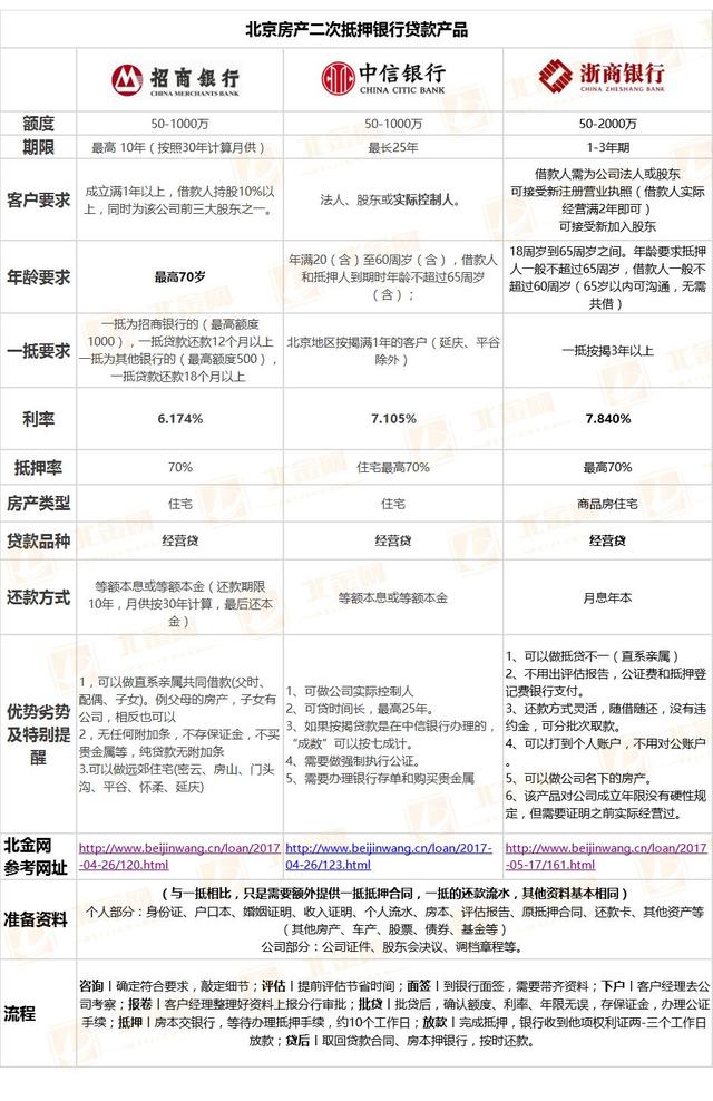 車抵貸額度一般多少(車抵貸的額度)？ (http://m.ox-shoes.com/) 知識問答 第5張