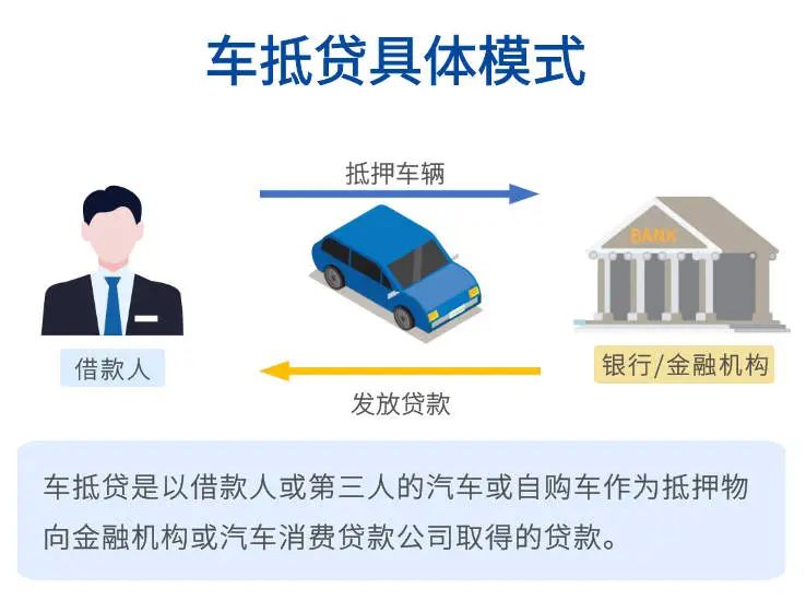 哪個車抵貸比較好(車抵貸壞處)？ (http://m.ox-shoes.com/) 知識問答 第2張