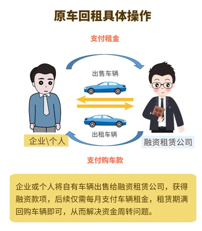 哪個車抵貸比較好(車抵貸壞處)？ (http://m.ox-shoes.com/) 知識問答 第3張