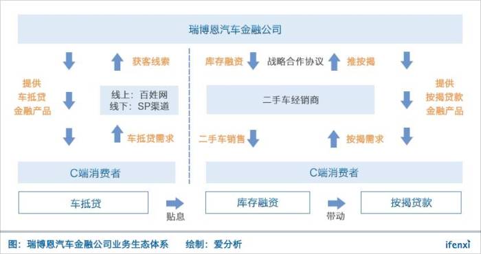 漢中車抵貸(漢中市南鄭汽車抵押貸款)？ (http://m.ox-shoes.com/) 知識(shí)問(wèn)答 第2張