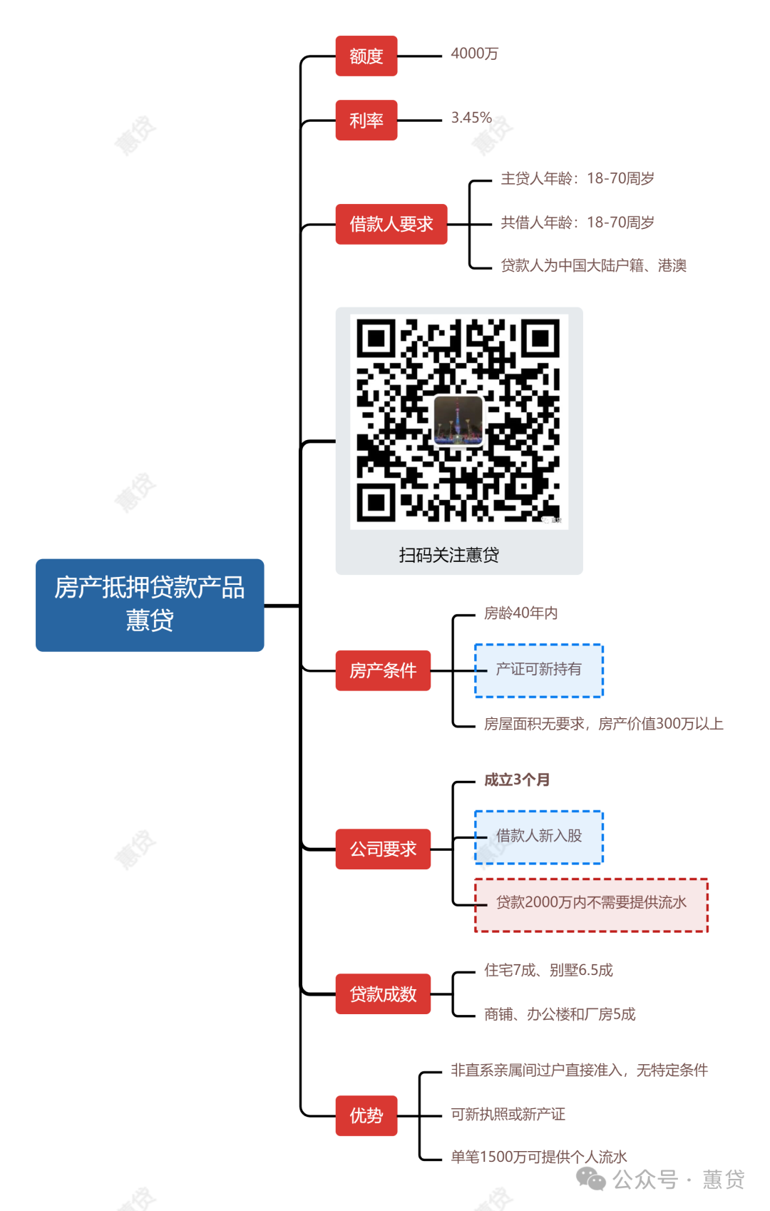 蘇州轎車抵押貸款公司(蘇州私家車抵押貸款)？ (http://m.ox-shoes.com/) 知識問答 第1張