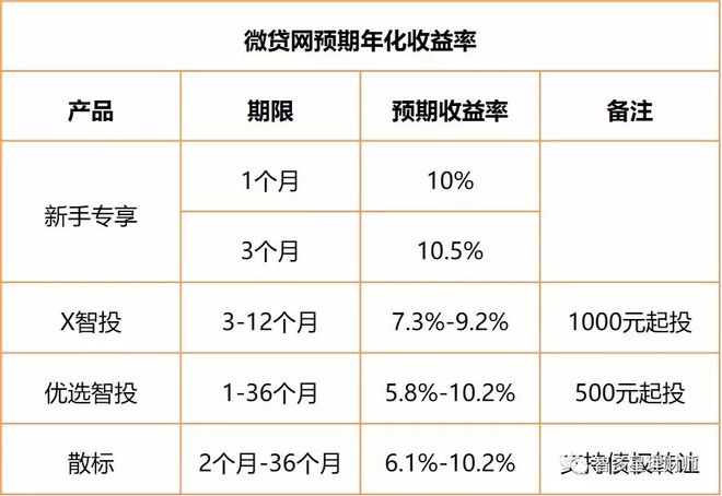 蘇州汽車抵押個人貸款(蘇州車輛抵押貸)？ (http://m.ox-shoes.com/) 知識問答 第2張