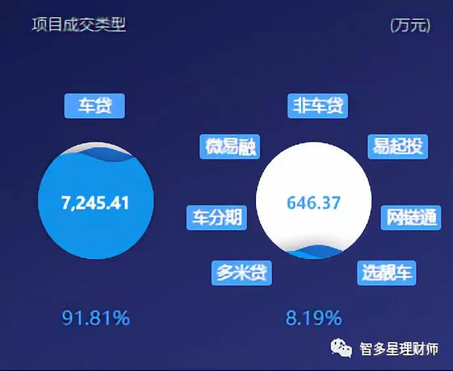 蘇州汽車抵押個人貸款(蘇州車輛抵押貸)？ (http://m.ox-shoes.com/) 知識問答 第5張