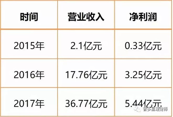 蘇州汽車抵押個人貸款(蘇州車輛抵押貸)？ (http://m.ox-shoes.com/) 知識問答 第6張
