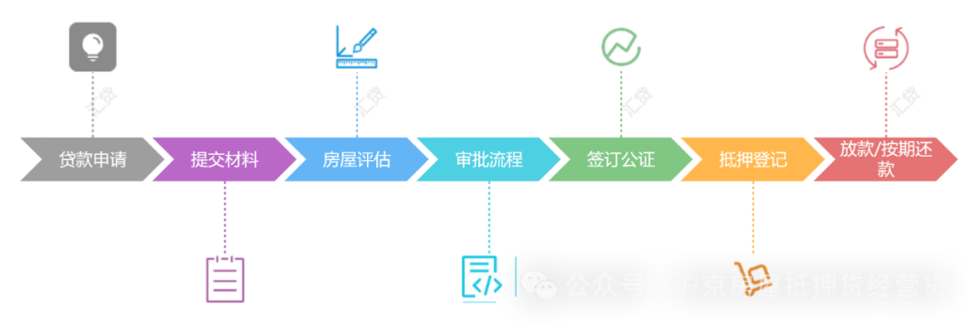 房產抵押貸款貸款蘇州(房子抵押蘇州)？ (http://m.ox-shoes.com/) 知識問答 第1張