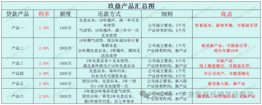 房產抵押貸款貸款蘇州(房子抵押蘇州)？ (http://m.ox-shoes.com/) 知識問答 第2張