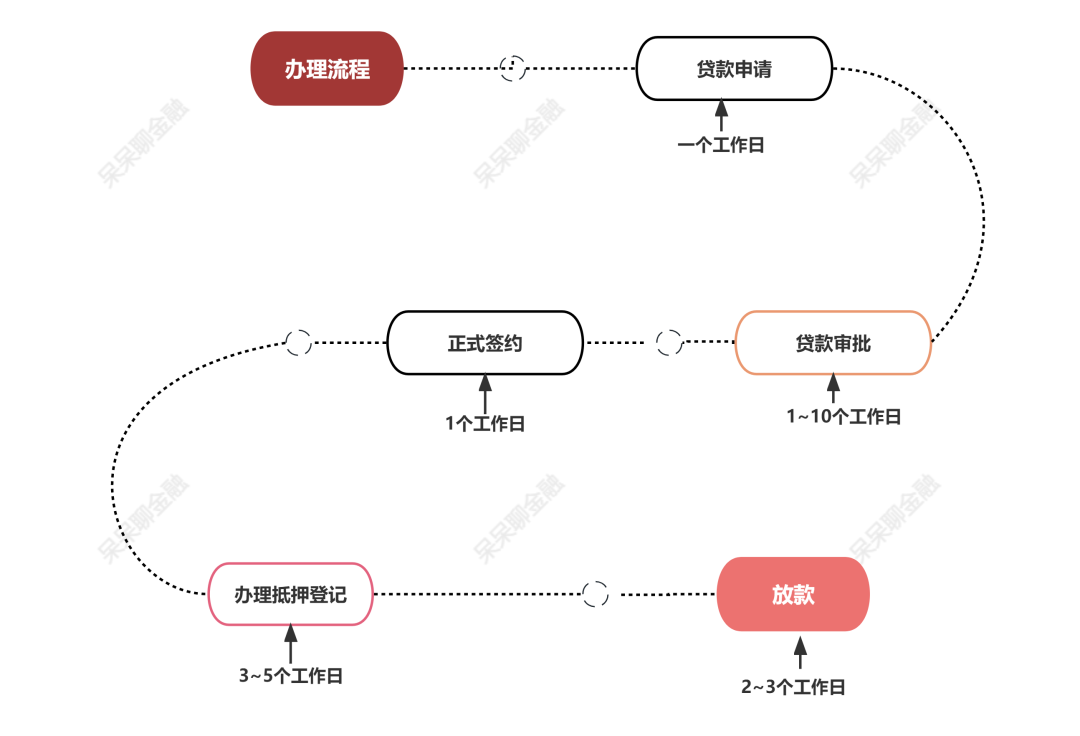 房產抵押貸款貸款蘇州(貸款抵押房產蘇州哪里辦理)？ (http://m.ox-shoes.com/) 知識問答 第4張