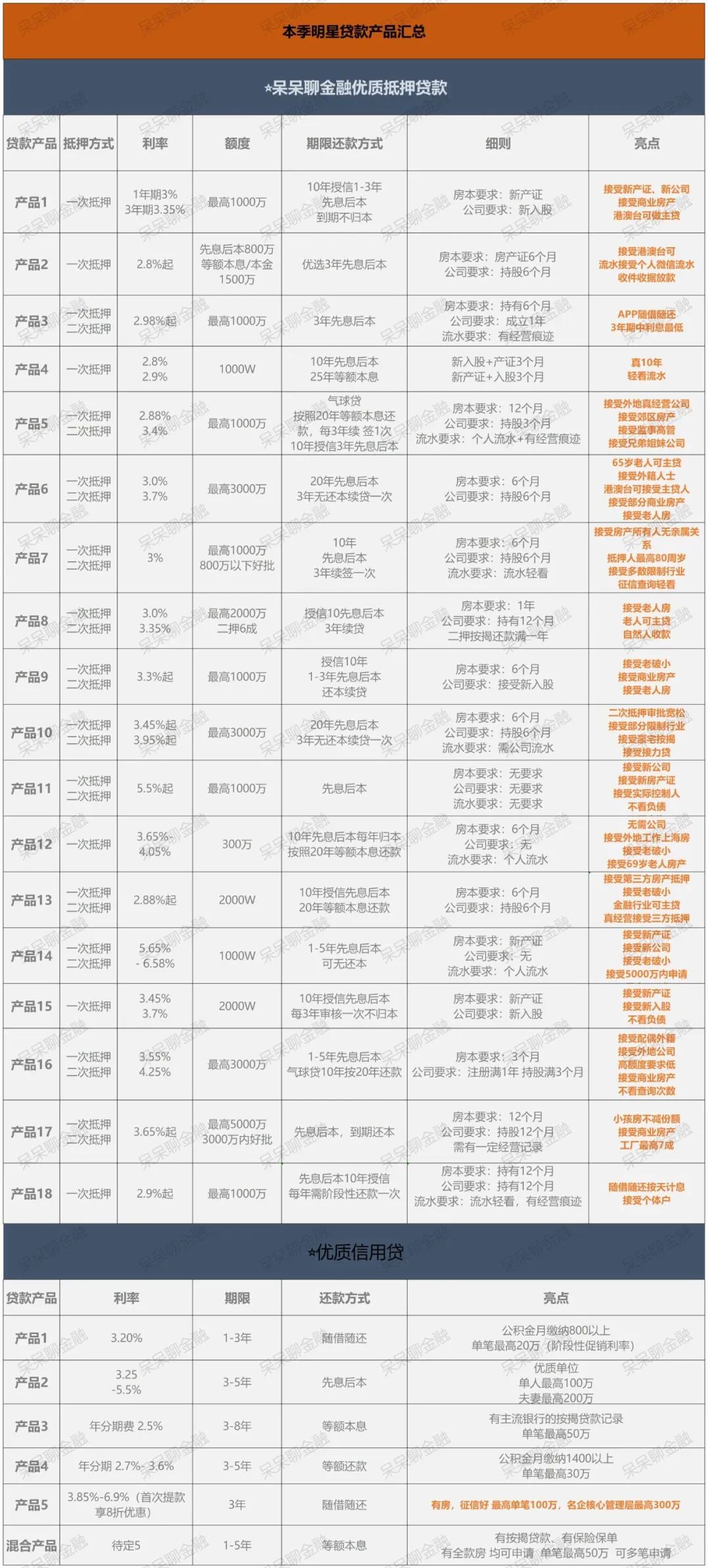 房產抵押貸款貸款蘇州(貸款抵押房產蘇州哪里辦理)？ (http://m.ox-shoes.com/) 知識問答 第5張