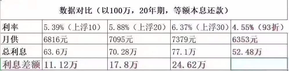 蘇州全款房抵押貸款利息(蘇州房產(chǎn)抵押利息多少)？ (http://m.ox-shoes.com/) 知識(shí)問(wèn)答 第2張