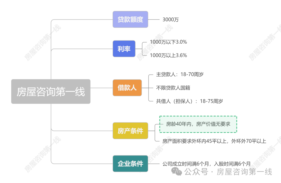 蘇州市房屋抵押貸款利率(蘇州房產抵押貸款利率)？ (http://m.ox-shoes.com/) 知識問答 第1張