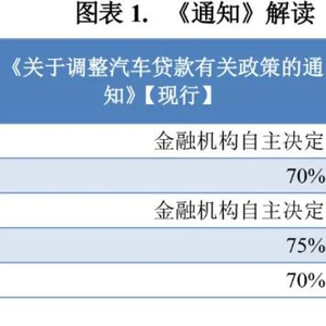 車輛抵押貸蘇州(蘇州車抵押貸款)？ (http://m.ox-shoes.com/) 知識問答 第2張