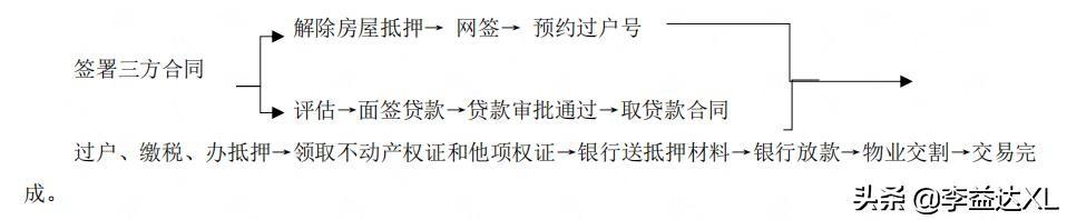 蘇州全款房抵押貸款(抵押房蘇州貸款款多久放款)？ (http://m.ox-shoes.com/) 知識問答 第1張