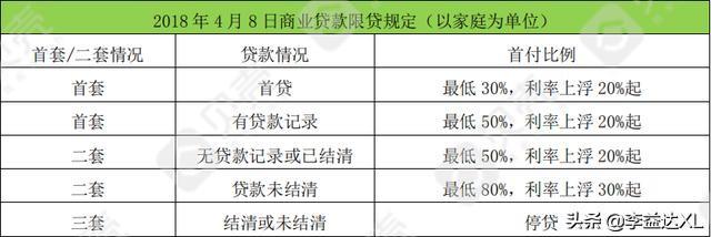 蘇州全款房抵押貸款(抵押房蘇州貸款款多久放款)？ (http://m.ox-shoes.com/) 知識問答 第2張