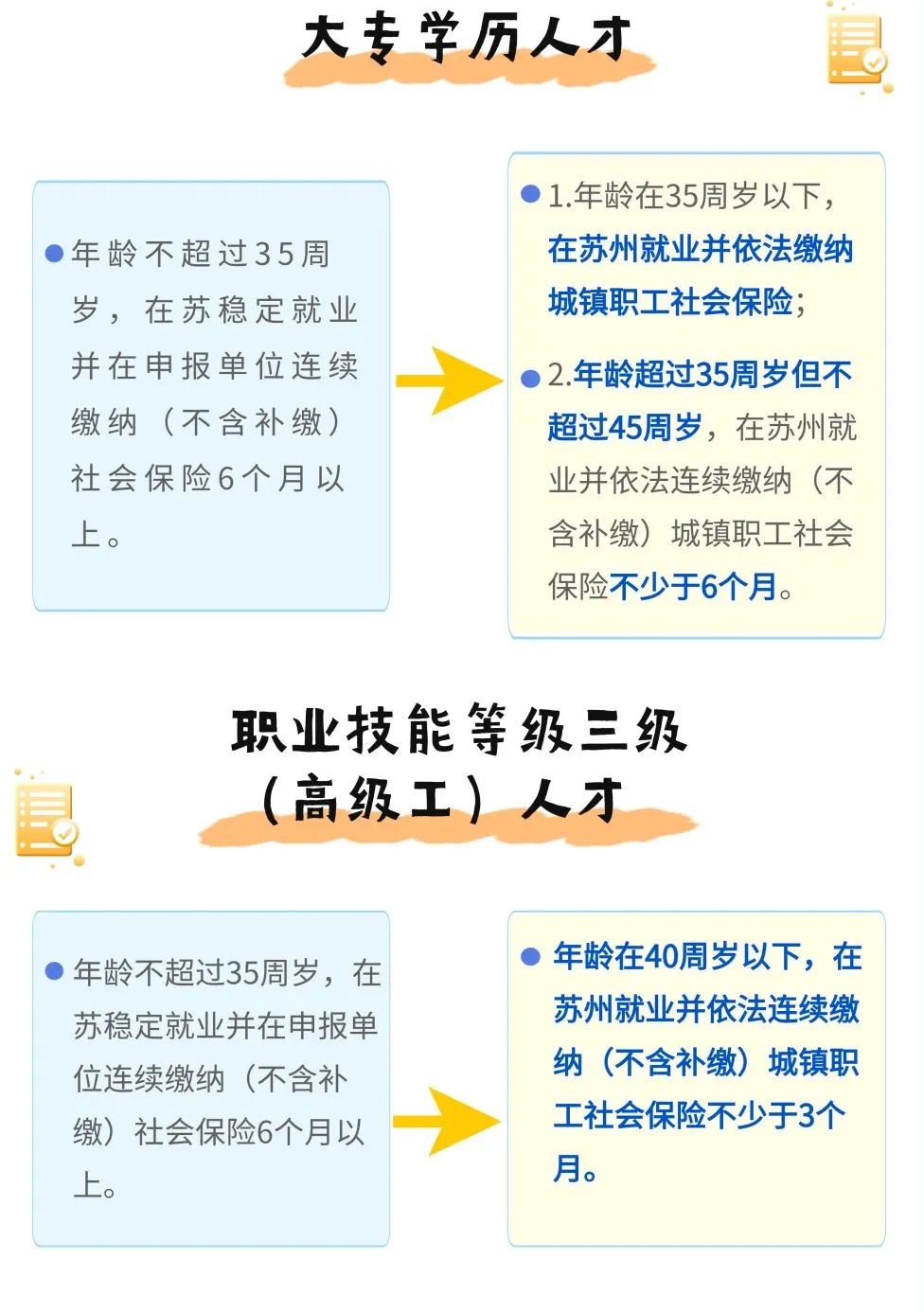 蘇州姑蘇區房產抵押貸款(抵押房產蘇州貸款姑蘇區能辦嗎)？ (http://m.ox-shoes.com/) 知識問答 第7張