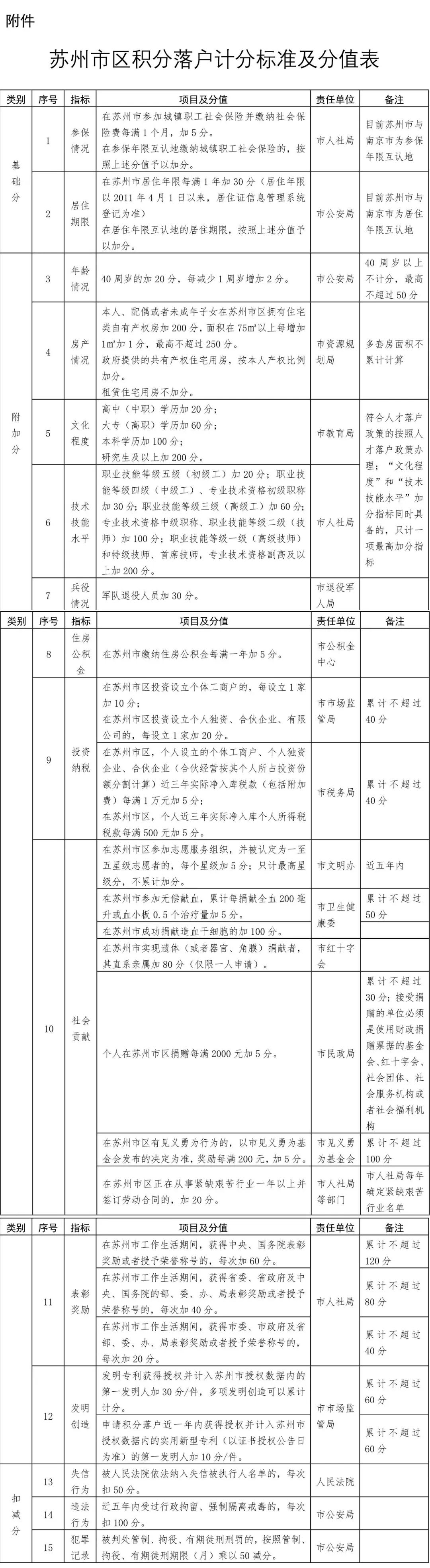蘇州姑蘇區房產抵押貸款(抵押房產蘇州貸款姑蘇區能辦嗎)？ (http://m.ox-shoes.com/) 知識問答 第12張
