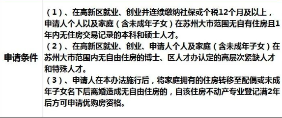 蘇州姑蘇區房產抵押貸款(抵押房產蘇州貸款姑蘇區能辦嗎)？ (http://m.ox-shoes.com/) 知識問答 第14張