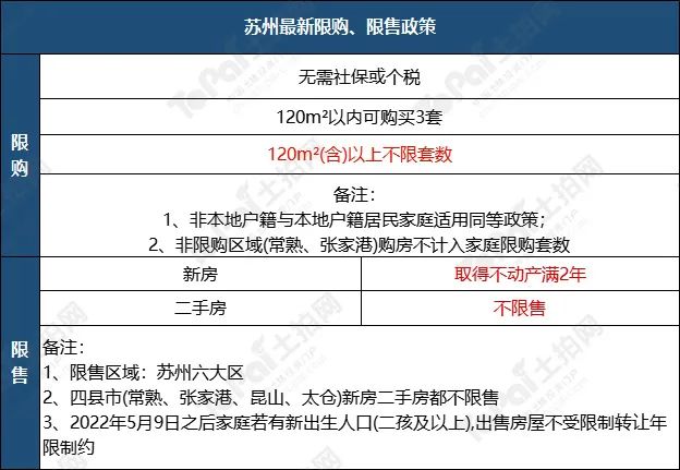 蘇州姑蘇區房產抵押貸款(抵押房產蘇州貸款姑蘇區能辦嗎)？ (http://m.ox-shoes.com/) 知識問答 第1張