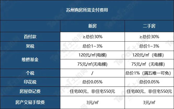 蘇州姑蘇區房產抵押貸款(抵押房產蘇州貸款姑蘇區能辦嗎)？ (http://m.ox-shoes.com/) 知識問答 第15張
