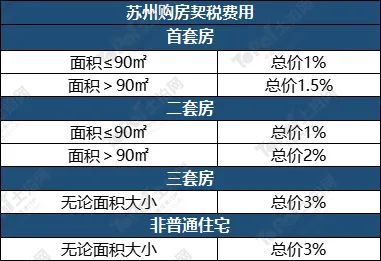 蘇州姑蘇區房產抵押貸款(抵押房產蘇州貸款姑蘇區能辦嗎)？ (http://m.ox-shoes.com/) 知識問答 第16張