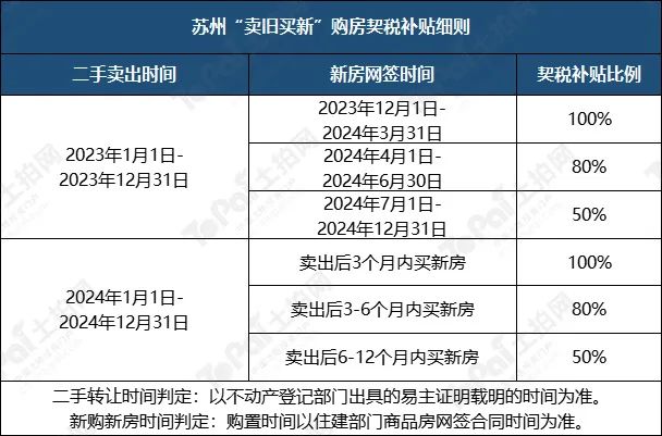 蘇州姑蘇區房產抵押貸款(抵押房產蘇州貸款姑蘇區能辦嗎)？ (http://m.ox-shoes.com/) 知識問答 第18張
