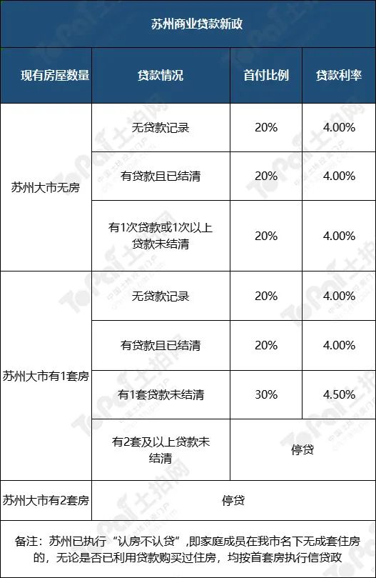 蘇州姑蘇區房產抵押貸款(抵押房產蘇州貸款姑蘇區能辦嗎)？ (http://m.ox-shoes.com/) 知識問答 第2張
