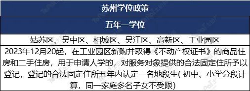 蘇州姑蘇區房產抵押貸款(抵押房產蘇州貸款姑蘇區能辦嗎)？ (http://m.ox-shoes.com/) 知識問答 第4張
