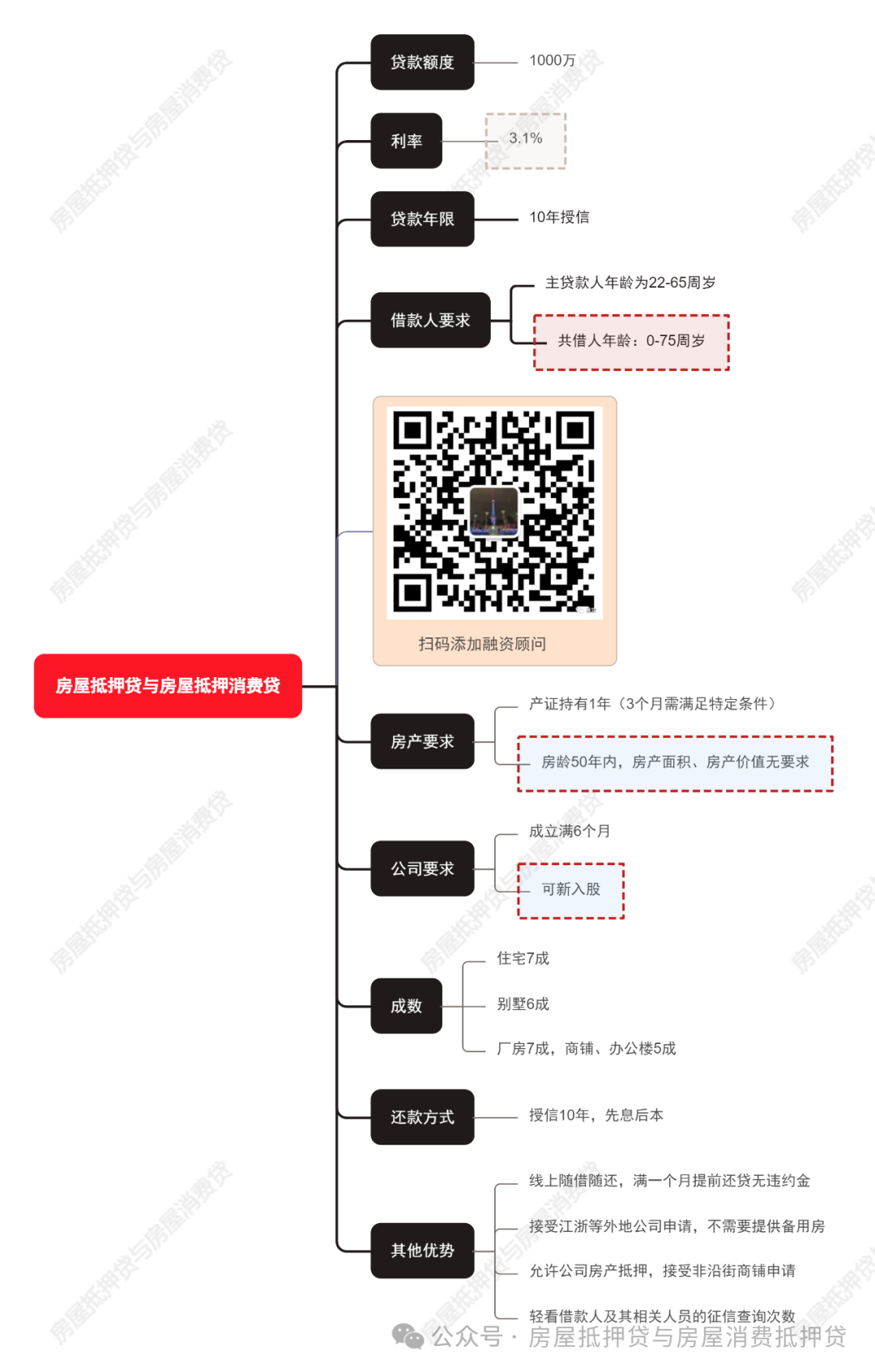 蘇州姑蘇區(qū)房產(chǎn)抵押貸款(蘇州房產(chǎn)抵押貸款)？ (http://m.ox-shoes.com/) 知識問答 第1張