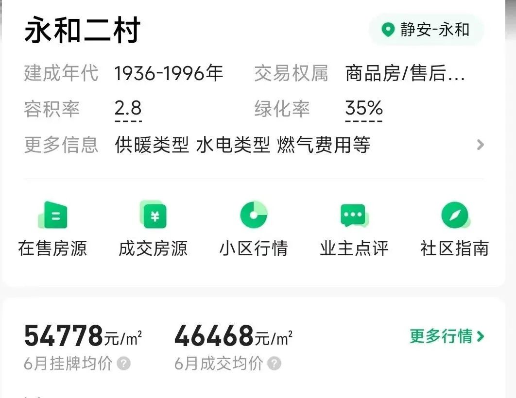 蘇州房子抵押貸款利率是多少(蘇州住房抵押貸款利率)？ (http://m.ox-shoes.com/) 知識問答 第1張
