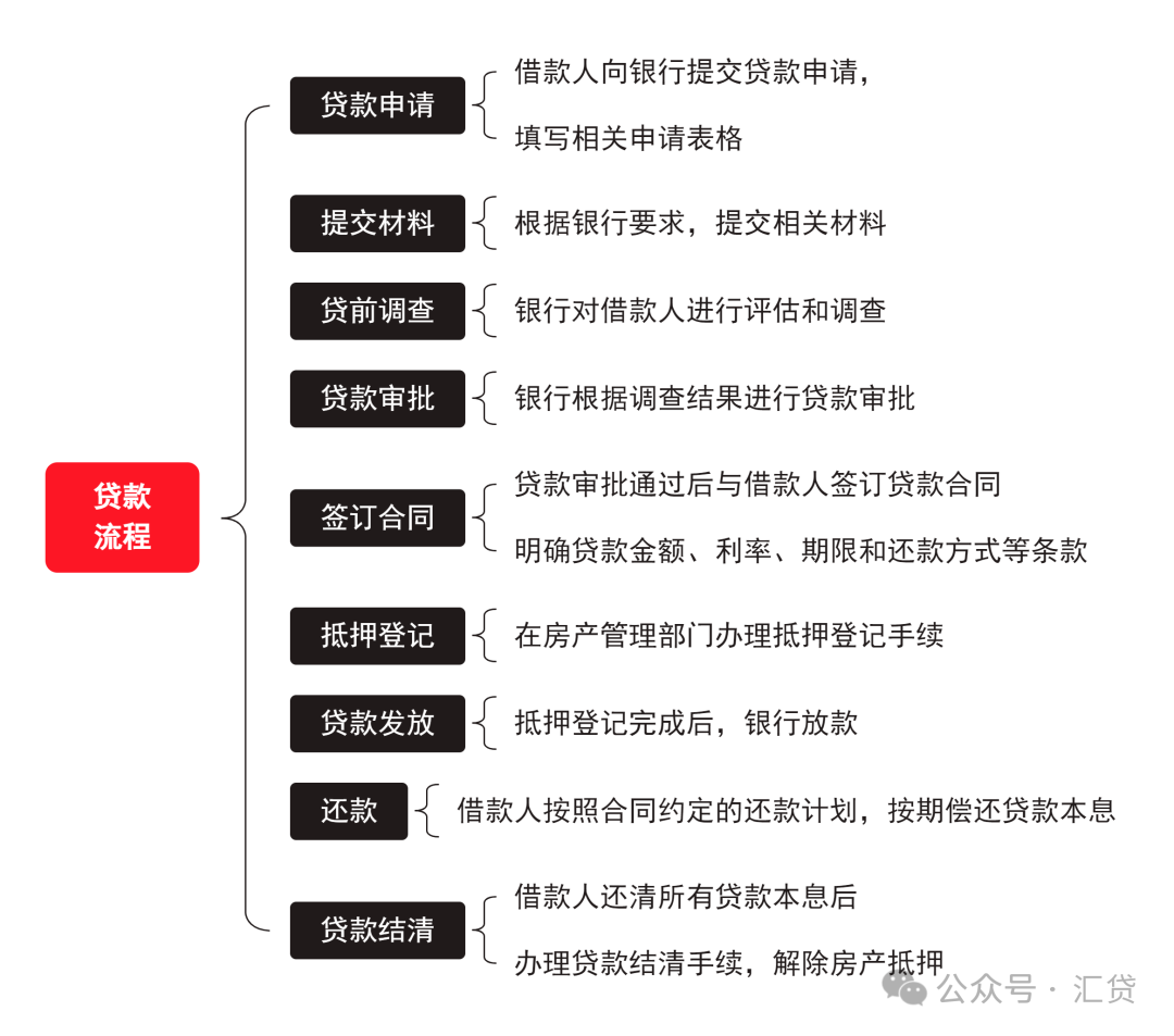 蘇州房子抵押貸款利率是多少(蘇州住房抵押貸款利率)？ (http://m.ox-shoes.com/) 知識問答 第6張