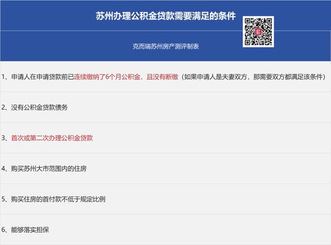 蘇州抵押借款(蘇州貸款抵押)？ (http://m.ox-shoes.com/) 知識(shí)問答 第3張