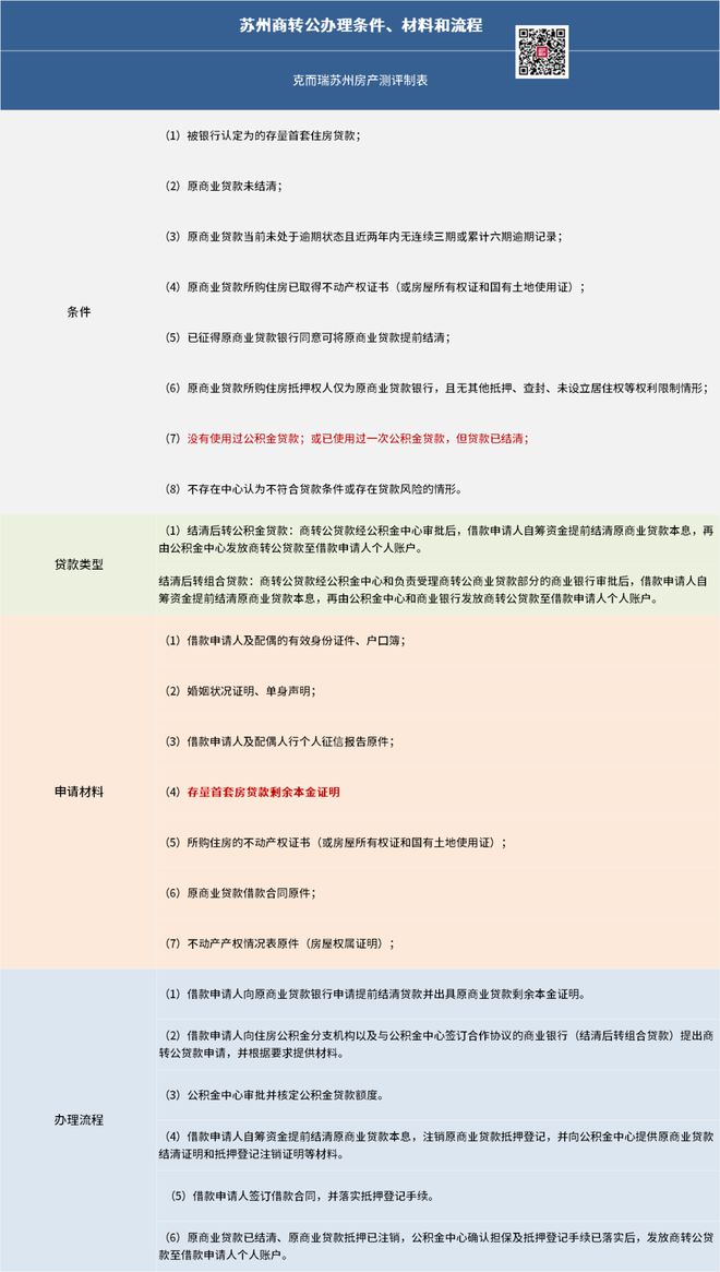 蘇州抵押借款(蘇州貸款抵押)？ (http://m.ox-shoes.com/) 知識(shí)問答 第4張
