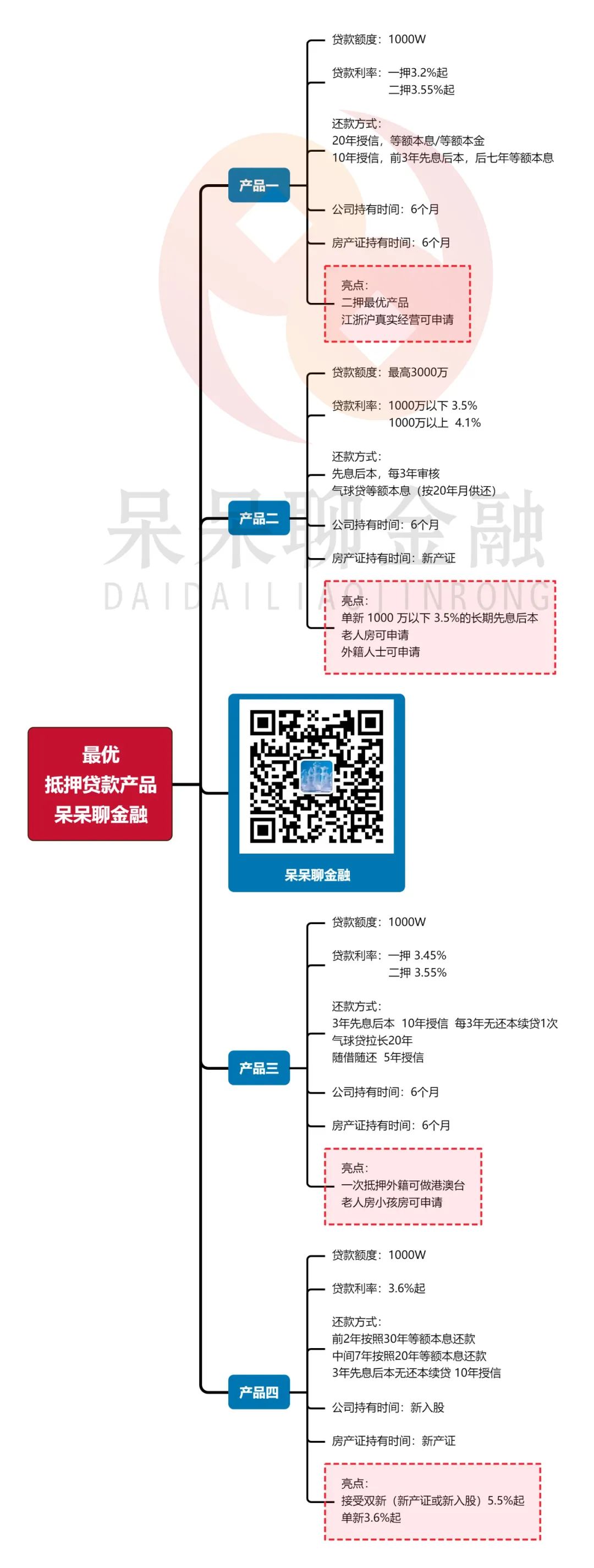 上海市房產抵押貸款(上海房產抵押貸款)？ (http://m.ox-shoes.com/) 知識問答 第1張