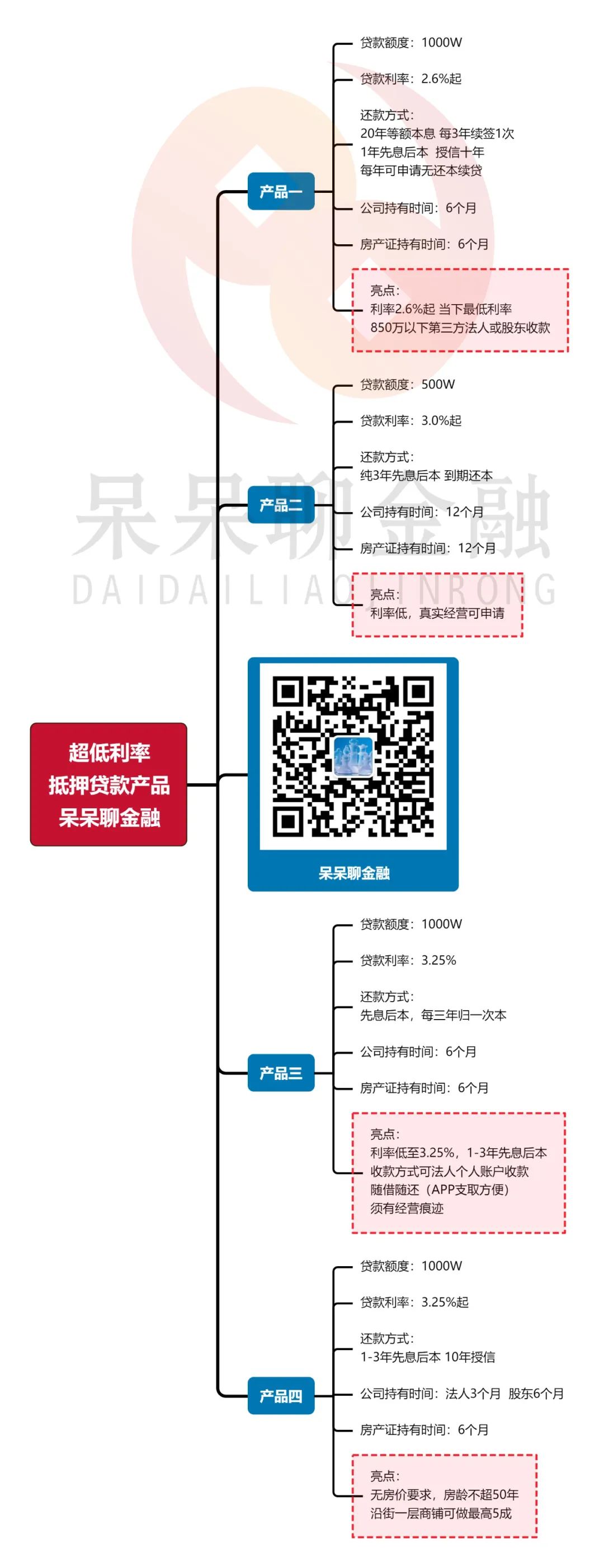 上海市房產抵押貸款(上海房產抵押貸款)？ (http://m.ox-shoes.com/) 知識問答 第2張