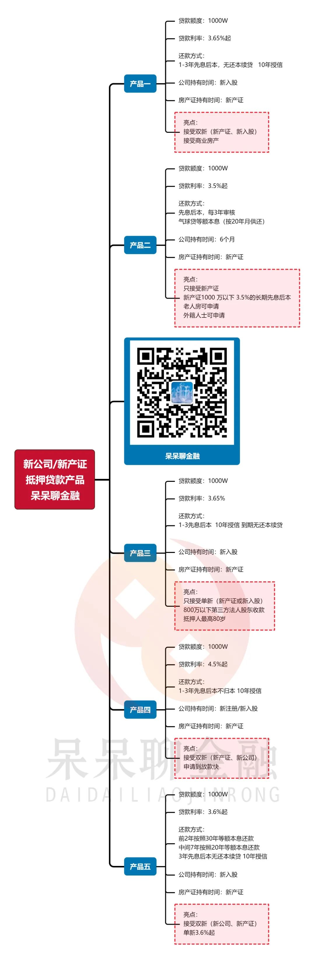 上海市房產抵押貸款(上海房產抵押貸款)？ (http://m.ox-shoes.com/) 知識問答 第3張
