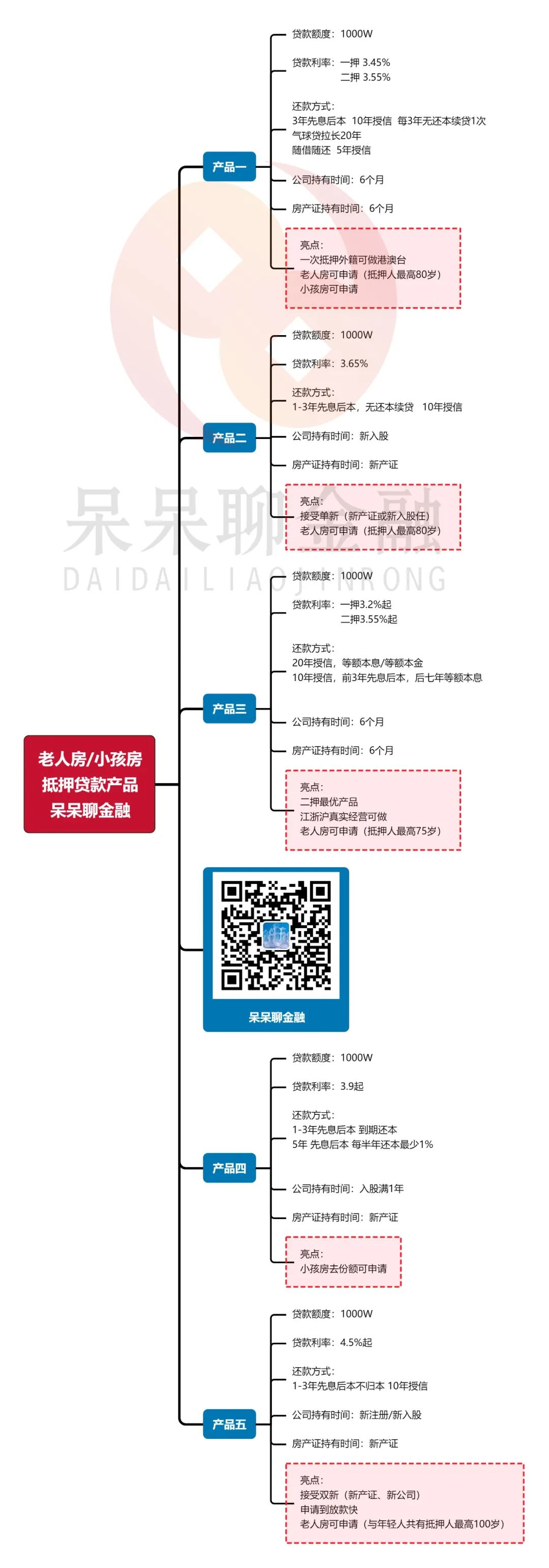 上海市房產抵押貸款(上海房產抵押貸款)？ (http://m.ox-shoes.com/) 知識問答 第4張