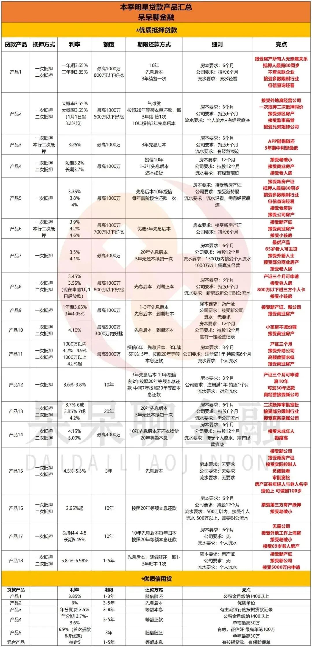 上海市房產抵押貸款(上海房產抵押貸款)？ (http://m.ox-shoes.com/) 知識問答 第5張