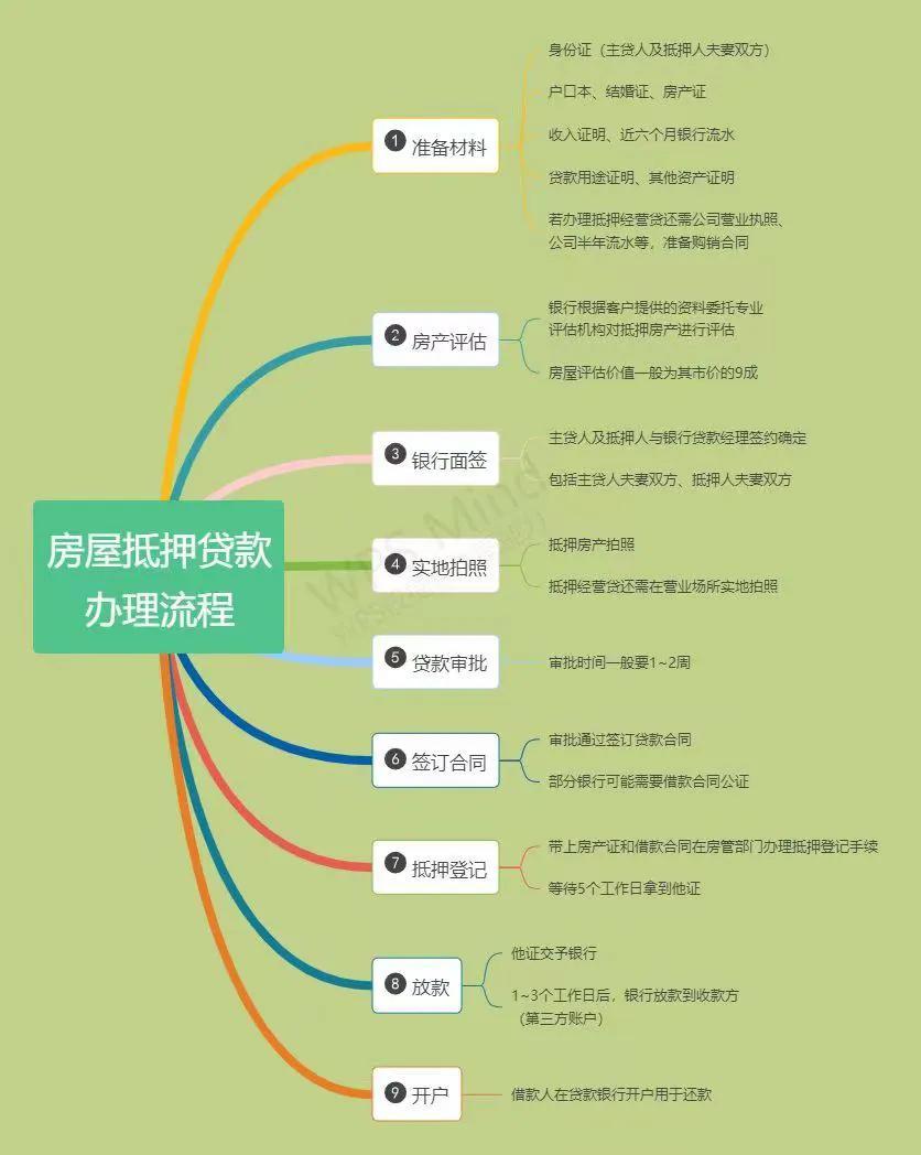 上海汽車抵押貸款辦理(上海車子抵押)？ (http://m.ox-shoes.com/) 知識問答 第2張