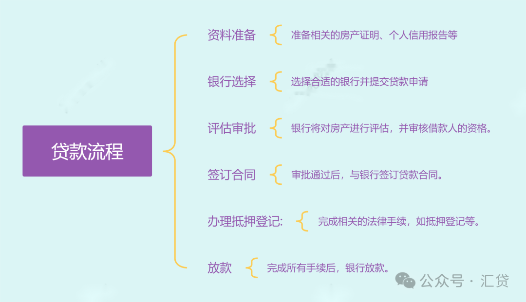 上海市車輛抵押借款(上海抵押車貸)？ (http://m.ox-shoes.com/) 知識問答 第2張