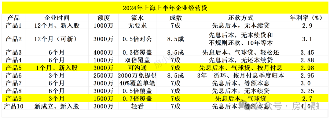 上海市車輛抵押借款(上海汽車抵押貸款司)？ (http://m.ox-shoes.com/) 知識問答 第2張