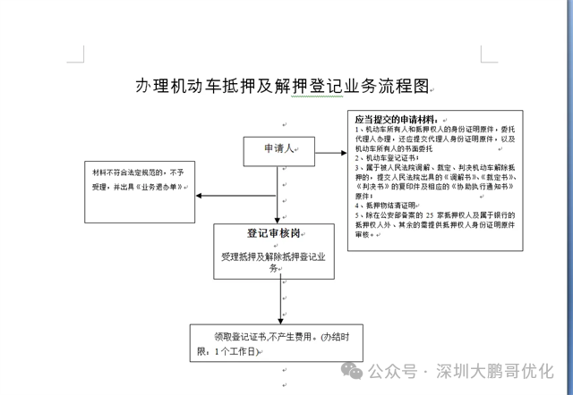 車抵押借貸哪個平臺好(拿車子抵押借款的平臺)？ (http://m.ox-shoes.com/) 知識問答 第4張