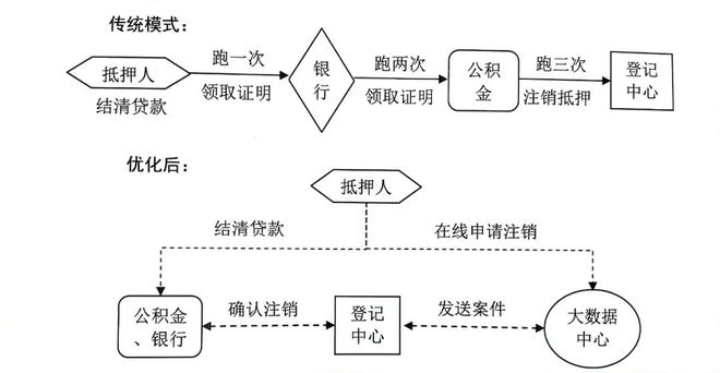上海貸款抵押貸款(上海抵押貸款的條件和流程)？ (http://m.ox-shoes.com/) 知識問答 第2張