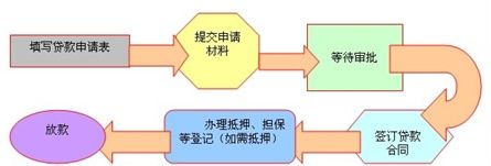 車抵押貸款去哪里貸(抵押車貸款麻煩嗎)？ (http://m.ox-shoes.com/) 知識問答 第5張